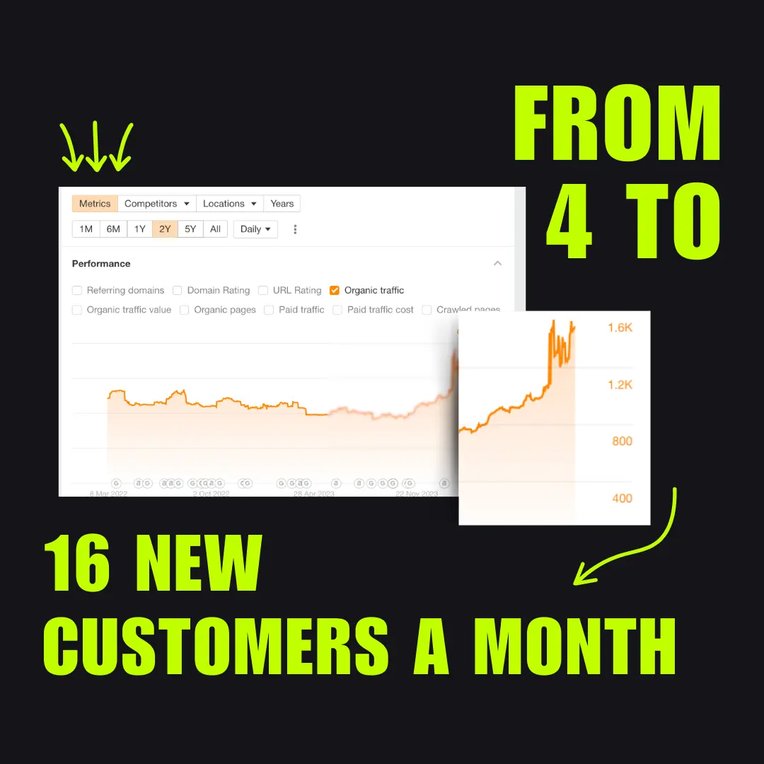 From 4 to 16 New Customers A Month