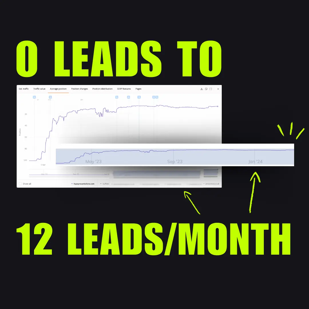 0 Leads To 12 Leads Per Month